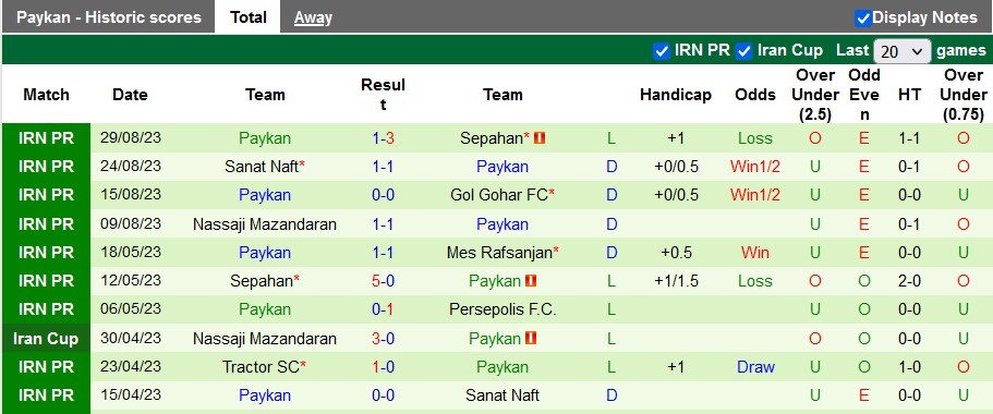 Nhận định, soi kèo Malavan vs Paykan, 21h15 ngày 20/9 - Ảnh 2