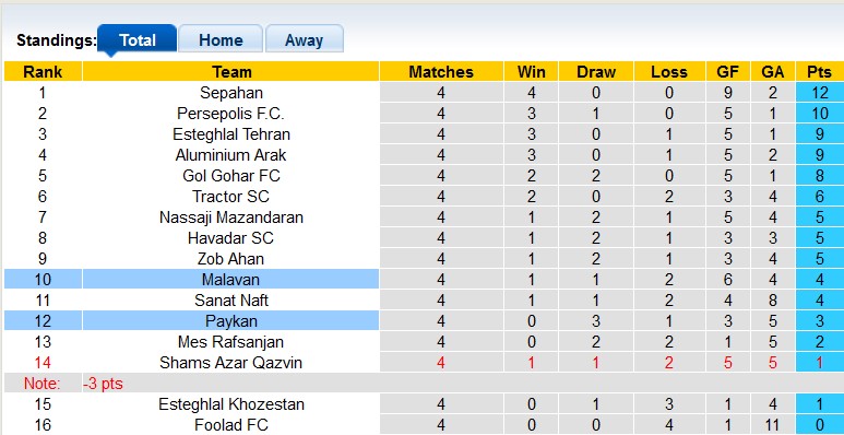Nhận định, soi kèo Malavan vs Paykan, 21h15 ngày 20/9 - Ảnh 4