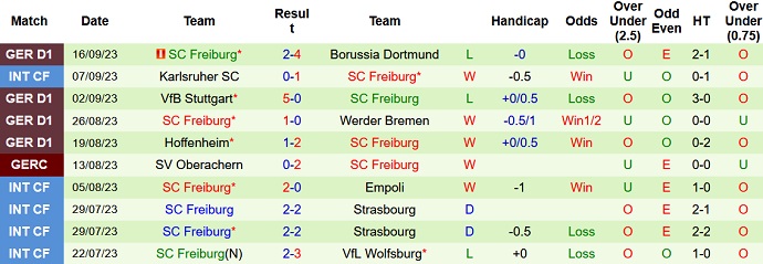 Nhận định, soi kèo Olympiakos Piraeus vs Freiburg, 2h00 ngày 22/9 - Ảnh 2