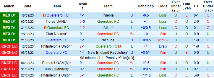 Nhận định, soi kèo Queretaro FC vs Club America, 9h06 ngày 21/9 - Ảnh 1