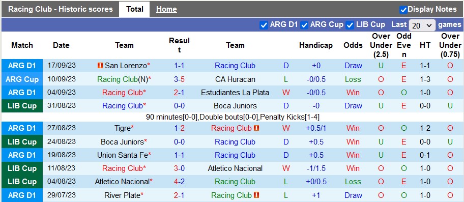 Nhận định, soi kèo Racing Club vs Newells Old Boys, 7h00 ngày 21/9 - Ảnh 2