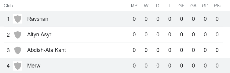 Nhận định, soi kèo Ravshan Kulob vs FC Merw, 21h00 ngày 21/9 - Ảnh 3