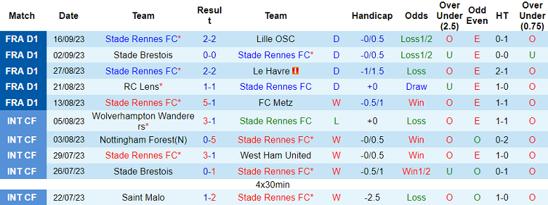 Nhận định, soi kèo Rennes vs Maccabi Haifa, 23h45 ngày 21/9 - Ảnh 1