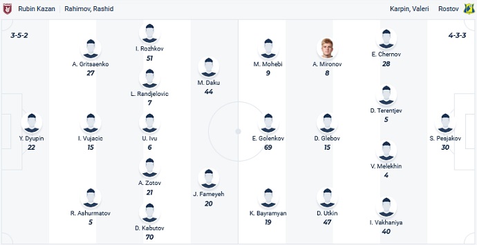 Nhận định, soi kèo Rubin Kazan vs FK Rostov, 21h15 ngày 20/9 - Ảnh 4