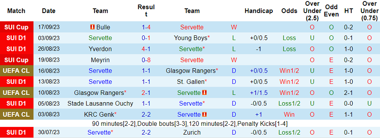 Nhận định, soi kèo Servette vs Slavia Praha, 23h45 ngày 21/9 - Ảnh 1