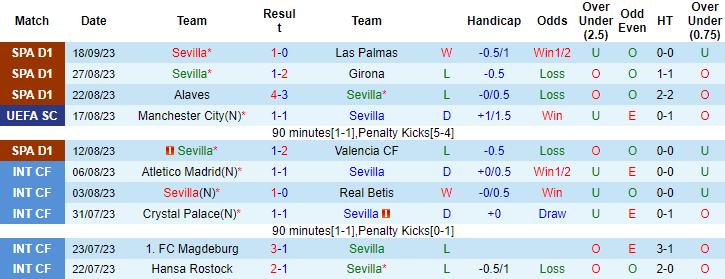 Nhận định, soi kèo Sevilla vs Lens, 2h00 ngày 21/9 - Ảnh 1