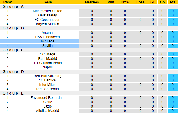Nhận định, soi kèo Sevilla vs Lens, 2h00 ngày 21/9 - Ảnh 4