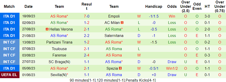 Nhận định, soi kèo Sheriff Tiraspol vs AS Roma, 23h45 ngày 21/9 - Ảnh 2