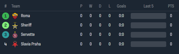 Nhận định, soi kèo Sheriff Tiraspol vs AS Roma, 23h45 ngày 21/9 - Ảnh 3