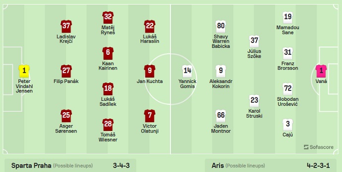 Nhận định, soi kèo Sparta Prague vs Aris Limassol, 2h00 ngày 22/9 - Ảnh 3