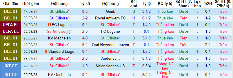 Nhận định, soi kèo St. Gilloise vs Toulouse, 23h45 ngày 21/09 - Ảnh 1