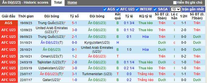 Nhận định, soi kèo U23 Ấn Độ vs U23 Bangladesh, 15h ngày 21/9 - Ảnh 1