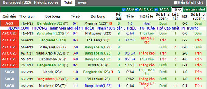Nhận định, soi kèo U23 Ấn Độ vs U23 Bangladesh, 15h ngày 21/9 - Ảnh 2