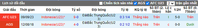 Nhận định, soi kèo U23 Đài Loan vs U23 Indonesia, 15h00 ngày 21/9 - Ảnh 3