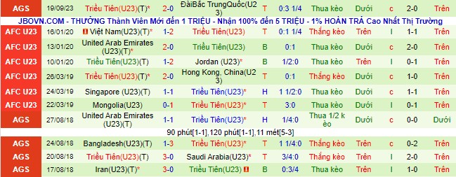 Nhận định, soi kèo U23 Kyrgyzstan vs U23 Triều Tiên, 18h30 ngày 21/9 - Ảnh 2