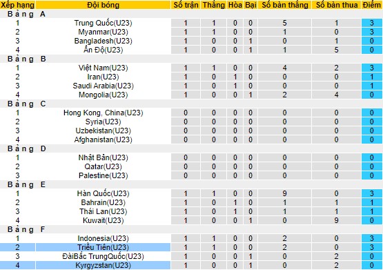 Nhận định, soi kèo U23 Kyrgyzstan vs U23 Triều Tiên, 18h30 ngày 21/9 - Ảnh 3