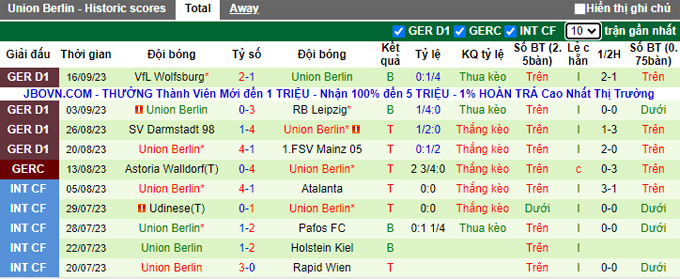 Phân tích kèo hiệp 1 Real Madrid vs Union Berlin, 23h45 ngày 20/9 - Ảnh 2