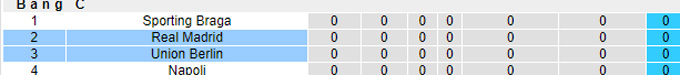 Phân tích kèo hiệp 1 Real Madrid vs Union Berlin, 23h45 ngày 20/9 - Ảnh 3
