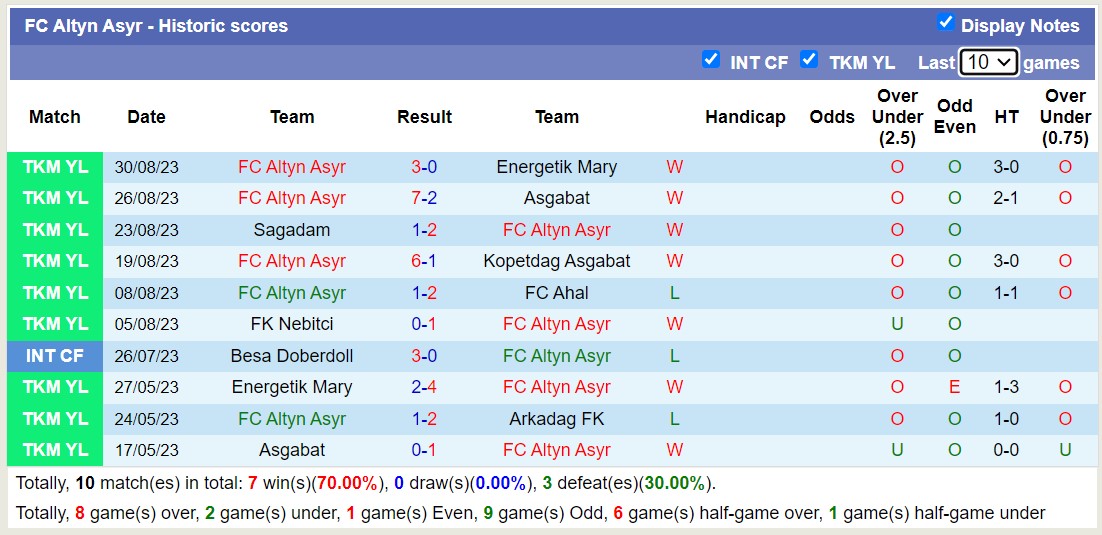Nhận định, soi kèo Abdysh-Ata Kant vs Altyn Asyr, 19h00 ngày 21/9 - Ảnh 2
