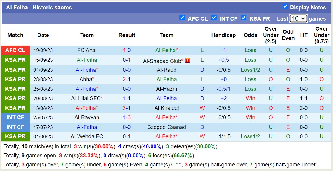 Nhận định, soi kèo Al-Riyadh vs Al-Feiha, 22h00 ngày 22/9 - Ảnh 2