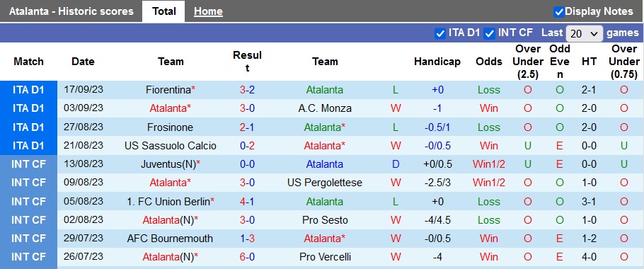 Nhận định, soi kèo Atalanta vs Rakow Czestochowa, 2h00 ngày 22/9 - Ảnh 1
