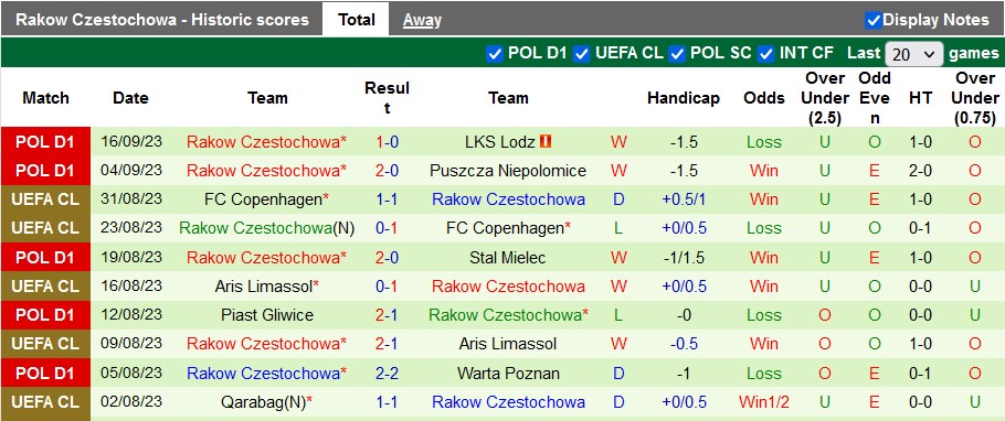 Nhận định, soi kèo Atalanta vs Rakow Czestochowa, 2h00 ngày 22/9 - Ảnh 2