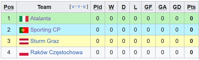 Nhận định, soi kèo Atalanta vs Rakow Czestochowa, 2h00 ngày 22/9 - Ảnh 3