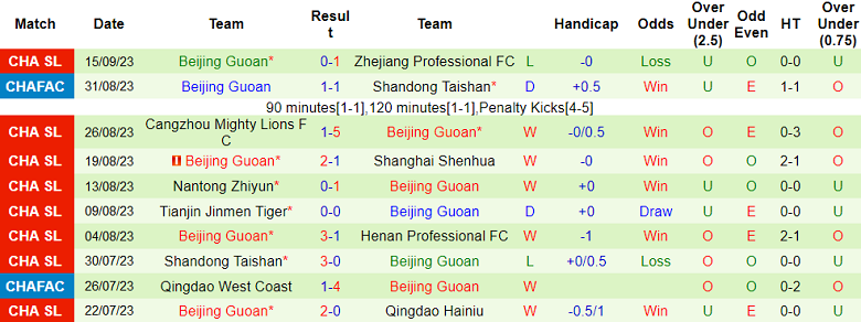 Nhận định, soi kèo Changchun YaTai vs Beijing Guoan, 18h35 ngày 22/9 - Ảnh 2