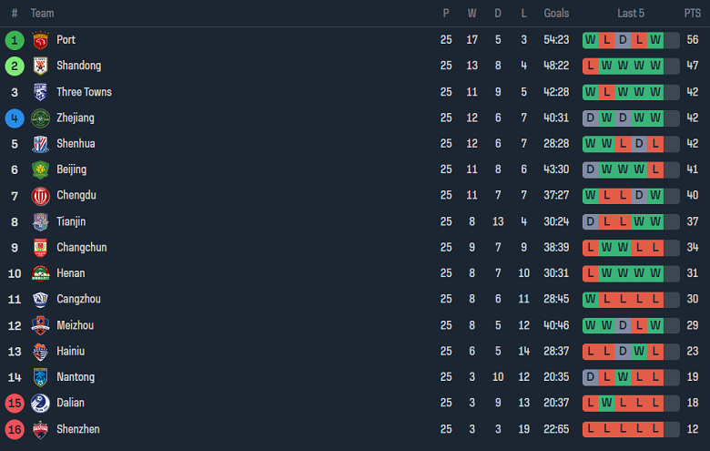 Nhận định, soi kèo Changchun YaTai vs Beijing Guoan, 18h35 ngày 22/9 - Ảnh 4