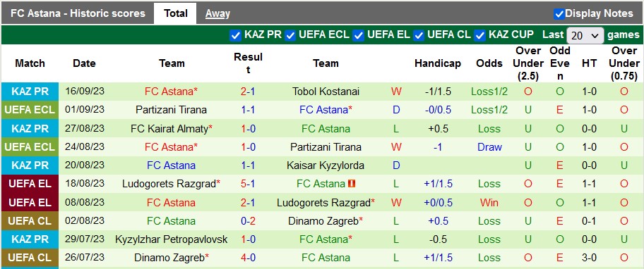 Nhận định, soi kèo Dinamo Zagreb vs Astana, 2h00 ngày 22/9 - Ảnh 2