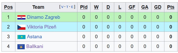 Nhận định, soi kèo Dinamo Zagreb vs Astana, 2h00 ngày 22/9 - Ảnh 4