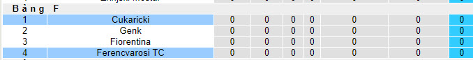 Nhận định, soi kèo Ferencvarosi vs Cukaricki, 23h45 ngày 21/09 - Ảnh 3