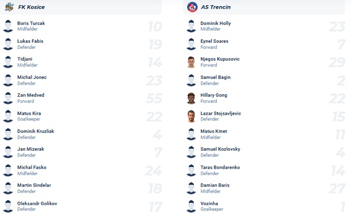Nhận định, soi kèo FK Kosice vs Trencin, 22h30 ngày 22/9 - Ảnh 4