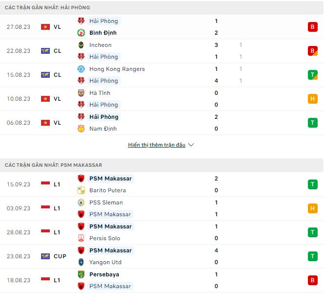 Nhận định, soi kèo Hải Phòng vs PSM Makassar, 19h00 ngày 21/9 - Ảnh 1