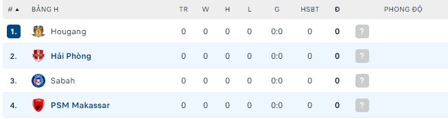 Nhận định, soi kèo Hải Phòng vs PSM Makassar, 19h00 ngày 21/9 - Ảnh 2