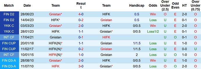 Nhận định, soi kèo HIFK vs Gnistan, 22h30 ngày 22/9 - Ảnh 3