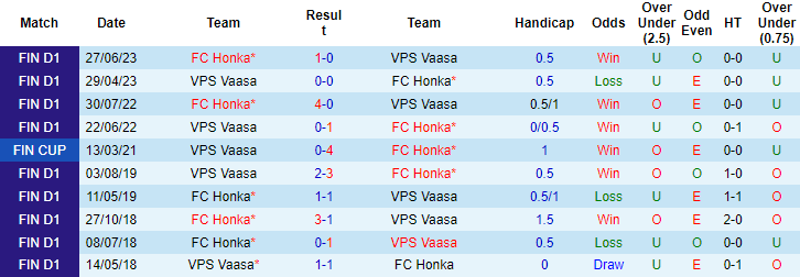 Nhận định, soi kèo Honka vs VPS Vaasa, 22h00 ngày 22/9 - Ảnh 3
