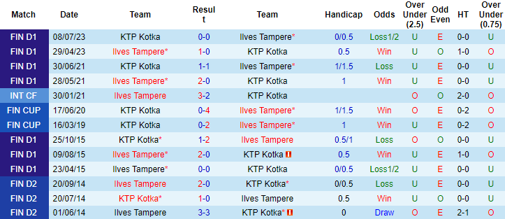 Nhận định, soi kèo KTP Kotka vs Ilves Tampere, 22h00 ngày 22/9 - Ảnh 3