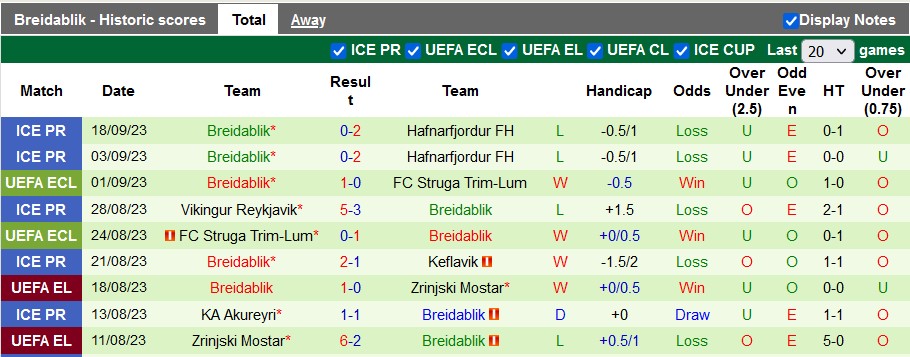Nhận định, soi kèo Maccabi Tel Aviv vs Breidablik, 2h00 ngày 22/9 - Ảnh 3