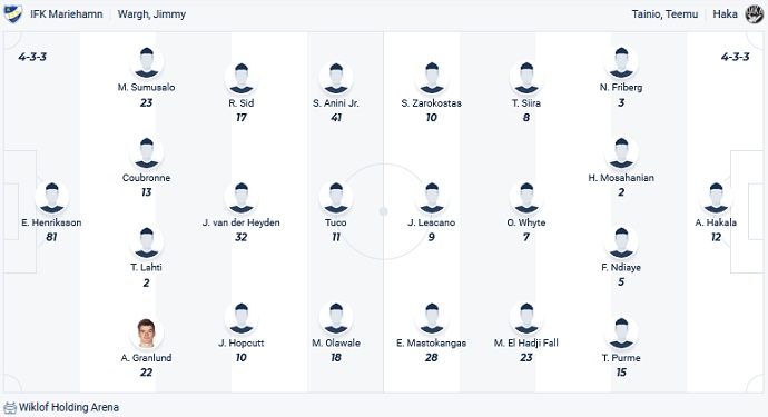 Nhận định, soi kèo Mariehamn vs FC Haka, 22h30 ngày 22/9 - Ảnh 4