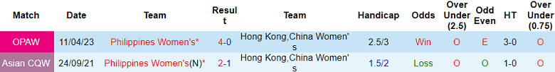 Nhận định, soi kèo nữ Hồng Kông vs nữ Philippines, 15h00 ngày 22/9 - Ảnh 3