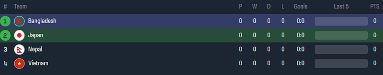Nhận định, soi kèo nữ Nhật Bản vs nữ Bangladesh, 18h30 ngày 22/9 - Ảnh 3