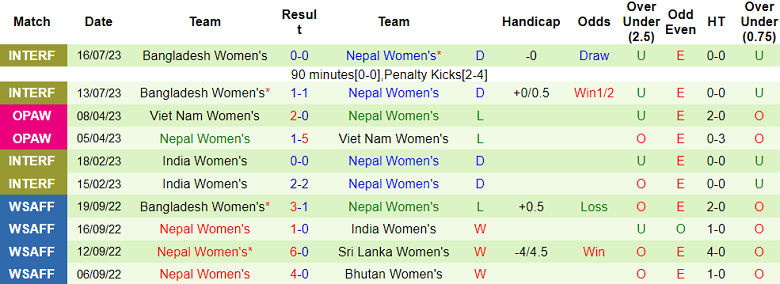 Nhận định, soi kèo nữ Việt Nam vs nữ Nepal, 15h00 ngày 22/9 - Ảnh 2