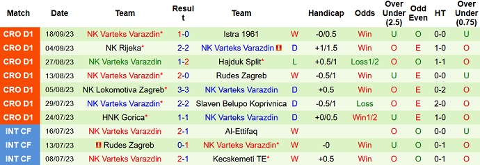 Nhận định, soi kèo Osijek vs Varazdin, 23h00 ngày 22/9 - Ảnh 2