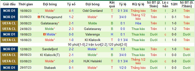 Nhận định, soi kèo Qarabag vs Molde, 23h45 ngày 21/09 - Ảnh 2