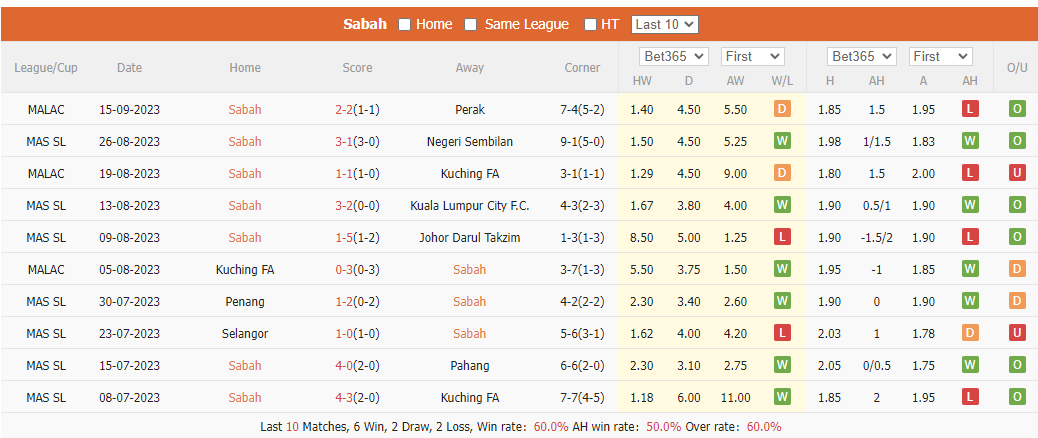 Nhận định, soi kèo Sabah FA vs Hougang United FC, 19h00 ngày 21/9 - Ảnh 2