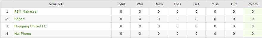 Nhận định, soi kèo Sabah FA vs Hougang United FC, 19h00 ngày 21/9 - Ảnh 4