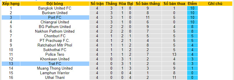 Nhận định, soi kèo Trat FC vs Port FC, 19h ngày 22/09 - Ảnh 4