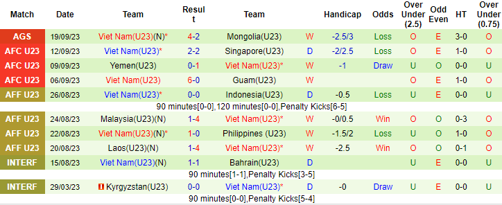 Nhận định, soi kèo U23 Iran vs U23 Việt Nam, 18h30 ngày 21/9 - Ảnh 3