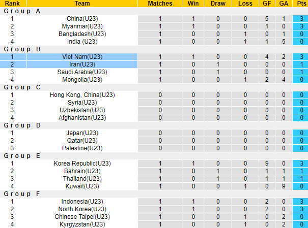 Nhận định, soi kèo U23 Iran vs U23 Việt Nam, 18h30 ngày 21/9 - Ảnh 6
